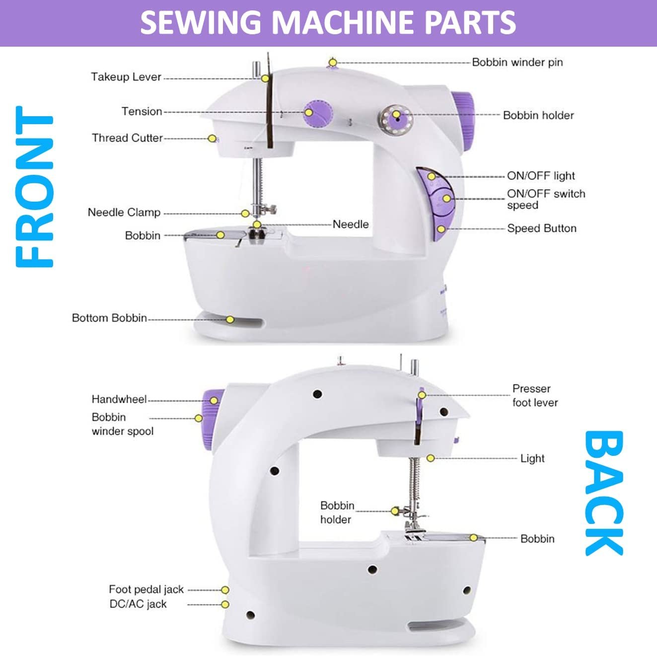 Mini Sewing Machine - Portable, Compact, Easy-to-Use, Perfect for Quick Repairs, Beginners, and Small Projects