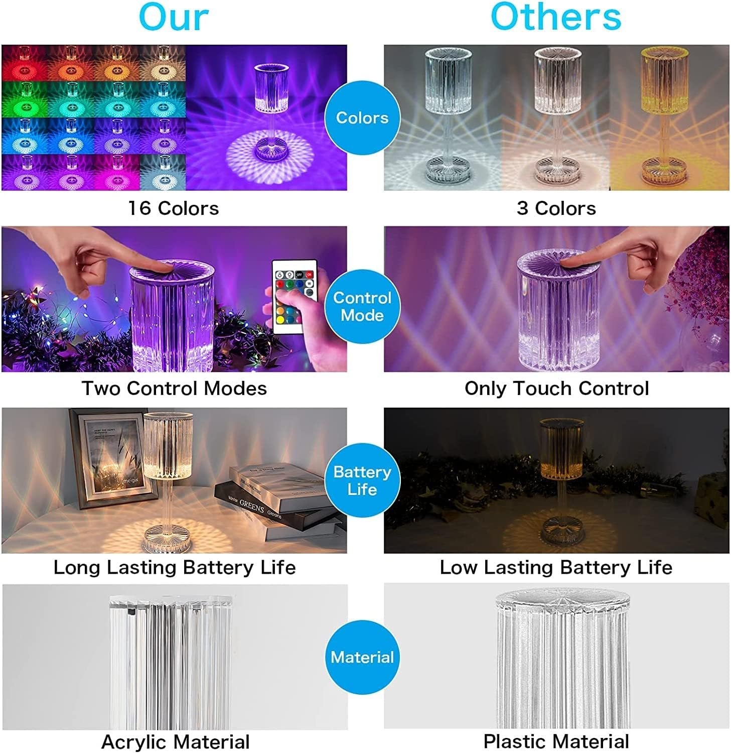 USB Crystal Diamond Table Lamp – Add Glamour to Your Space