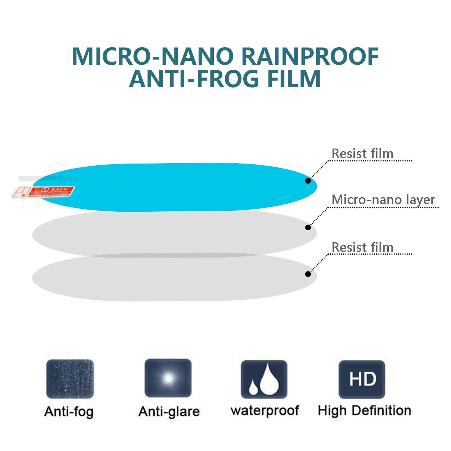 Anti-Fog Film (Oval) – Clear Vision Film for Car Windows & Mirrors