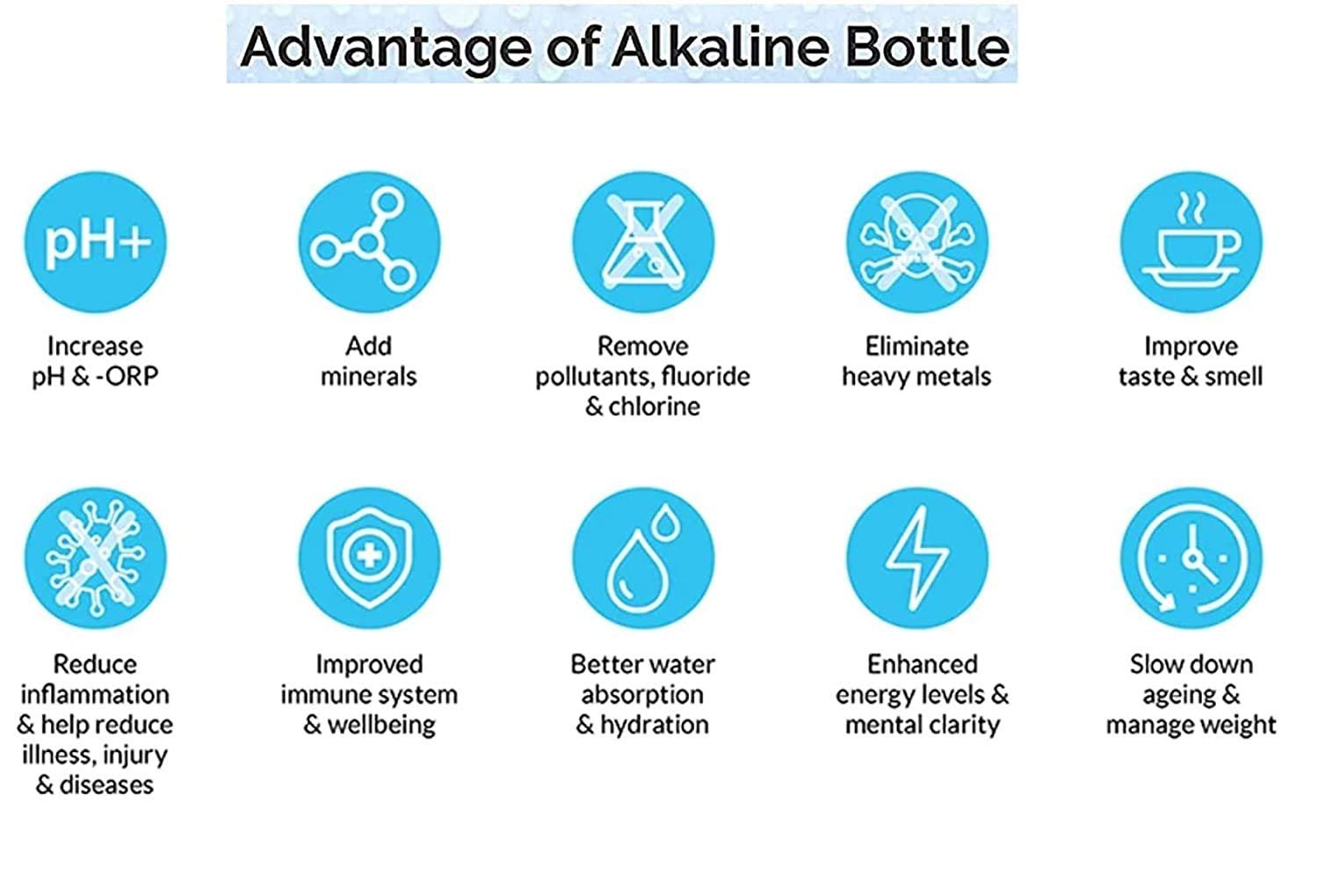 Alkaline Water Bottle | Mineral Cartridge for pH Balance | Stainless Steel | Health-Boosting Portable Bottle for Home, Gym & Travel