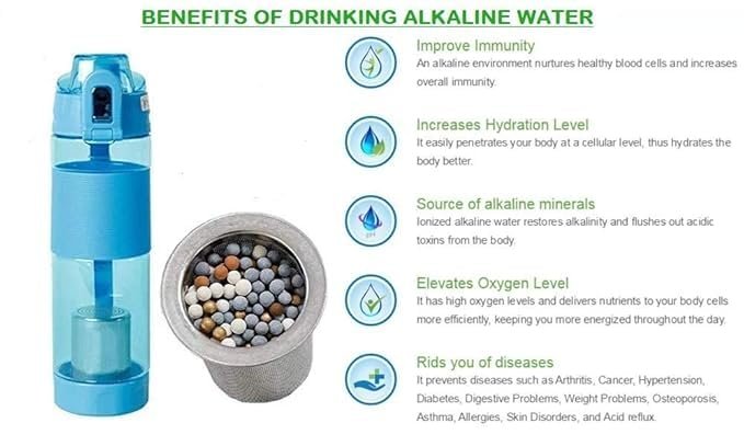 Alkaline Water Bottle | Mineral Cartridge for pH Balance | Stainless Steel | Health-Boosting Portable Bottle for Home, Gym & Travel