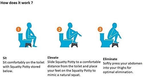 Toilet Stool for Western Toilet Adjustable ? Comfortable and Adjustable Footrest for Healthy Posture