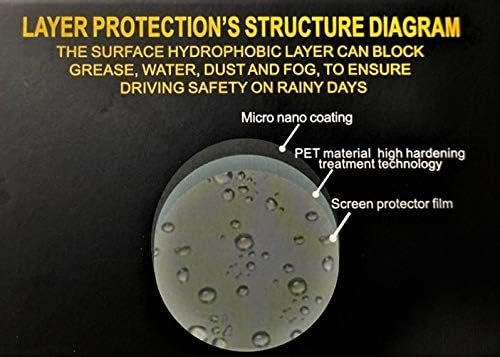 Anti-Fog Film (Square) ? Anti-Fog Protection for Car Windows ? Keep Your Windscreen Clear and Safe in All Weather Conditions