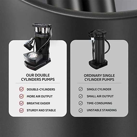 Double Cylinder Foot Pump ? High-Pressure Foot Pump for Tires and Sports Equipment ? Durable and Fast Inflation