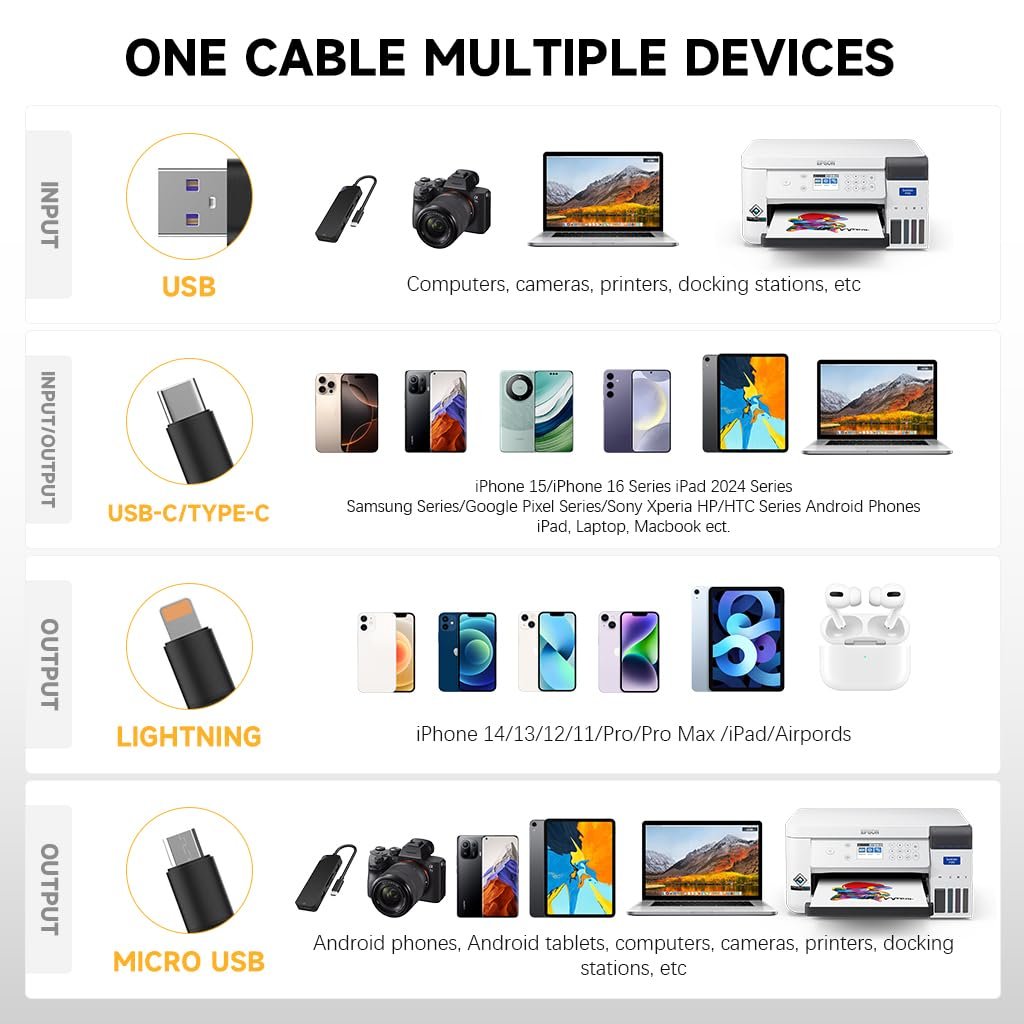 3 in 1 Multifunctional Rollup Charging Cable ? Tangle-Free Cable for iPhone, Android, and Type-C Devices