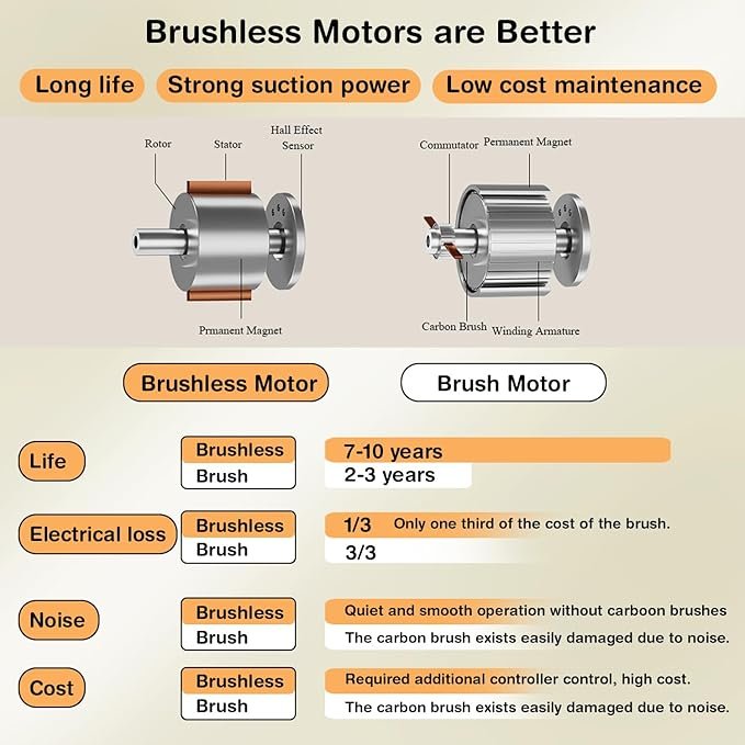 2 in 1 Vacuum Cleaner | Handheld & Cordless Portable Vacuum for Home & Car | Powerful Suction with Rechargeable Battery