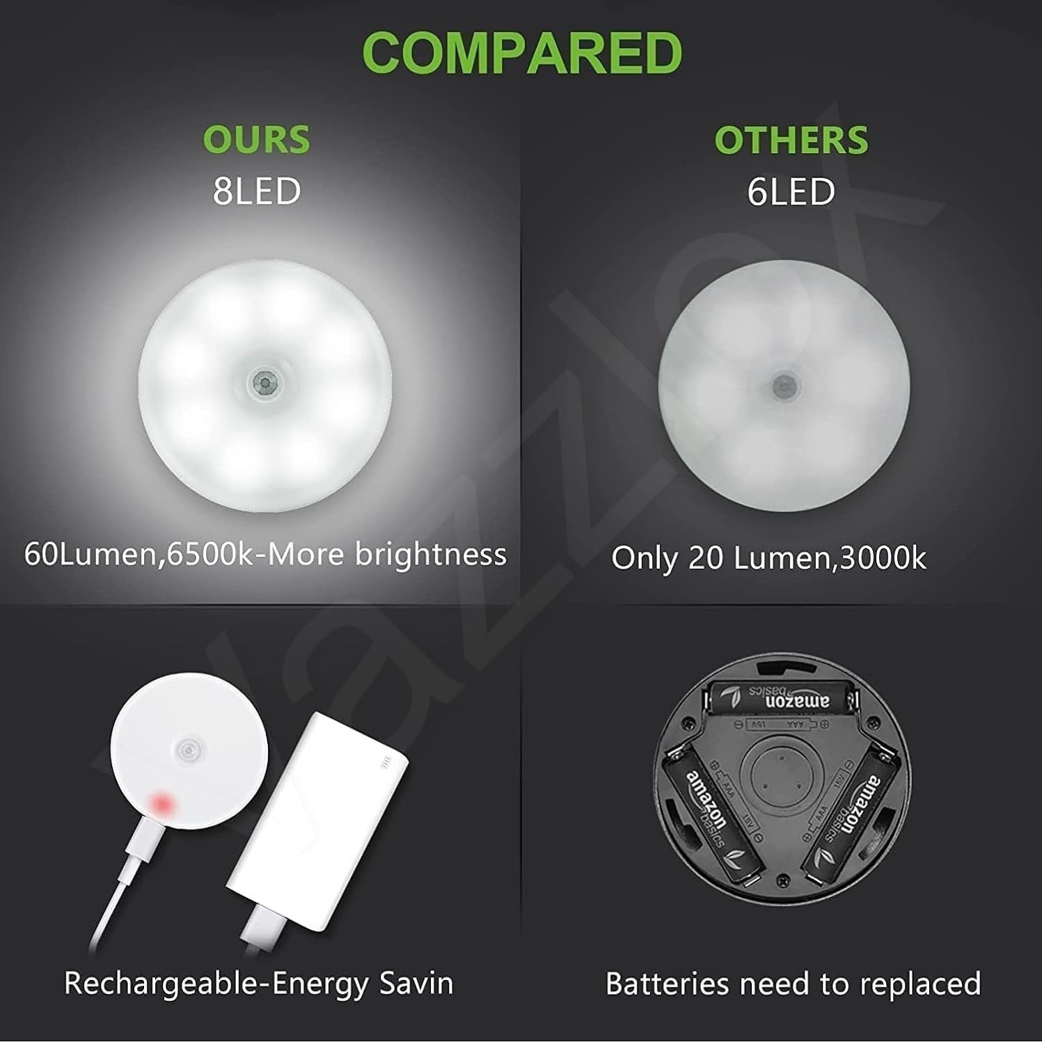 Body Induction Motion Sensor Light ? Rechargeable Wireless LED Night Light with Auto On/Off ? Stick-On Magnetic Wall Lamp for Hallway, Closet, Stair, Bedroom