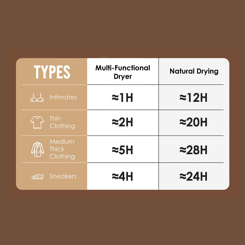 3 in 1 Shoe Dryer ? Electric Shoe, Glove & Boot Warmer with Adjustable Heat & Timer, Portable Deodorizing Dryer for Wet Footwear, Sports Shoes & Winter Gear