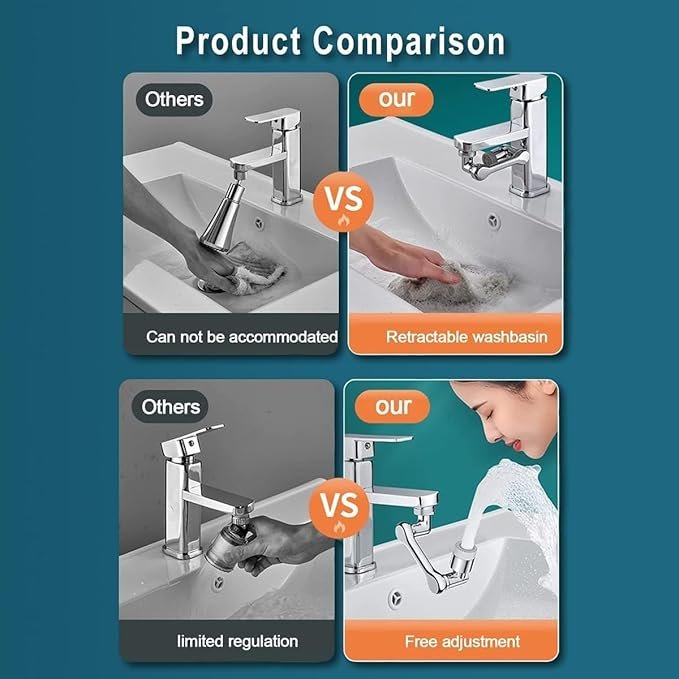 1080? Rotating Faucet Extender ? Multi-Angle Swivel Tap Attachment with Dual-Mode Water Outlet | Universal Splash-Proof Aerator for Kitchen & Bathroom Sink
