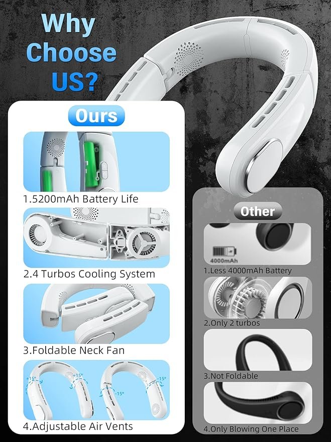 Neck Cooling Fan ? Portable Hands-Free Bladeless Fan with Adjustable Speeds, USB Rechargeable Personal Neck Fan for Travel, Office & Outdoor Use
