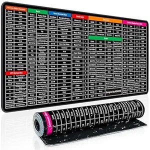 Shortcut Keyboard Mat ? Large Computer Desk Pad with Printed Keyboard Shortcuts for Windows & Mac, Anti-Slip Base, Waterproof Surface, Ideal for Office & Study