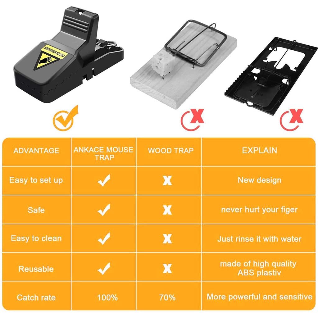 Rat Trap, Heavy-Duty Humane Rodent Catcher, Quick & Safe, Reusable Mouse & Rat Trap for Home, Office, Garden – Easy to Use, No Poison, No Mess