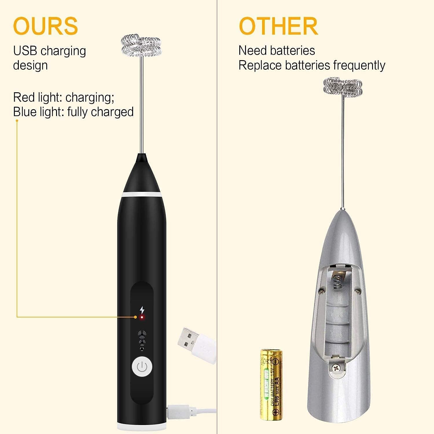 2-in-1 Cordless Electric USB Egg Coffee Mixer | Rechargeable Handheld Frother