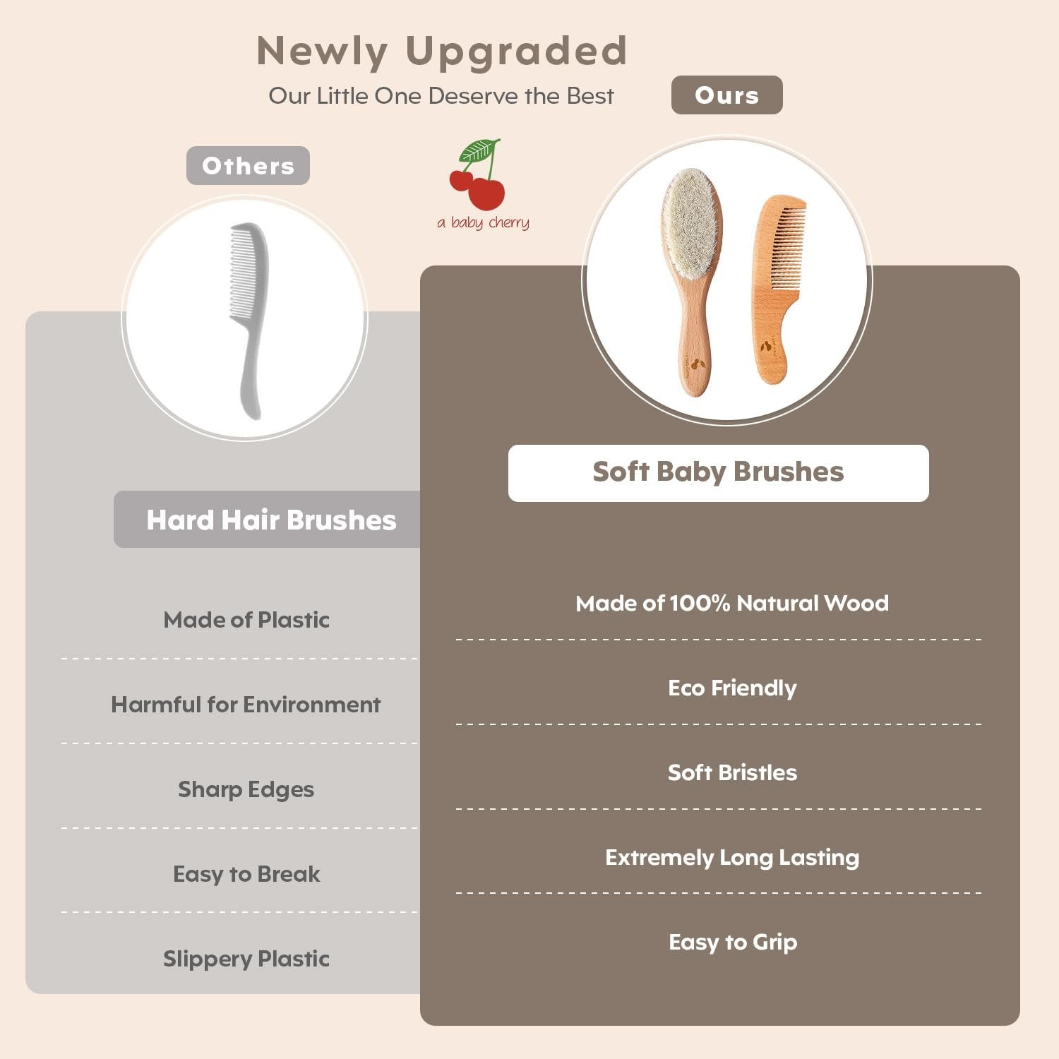 Baby Combset ? Gentle and Safe Hair Care Set for Infants ? Soft Bristles, Non-Toxic, and Comfortable for Baby?s Delicate Skin

