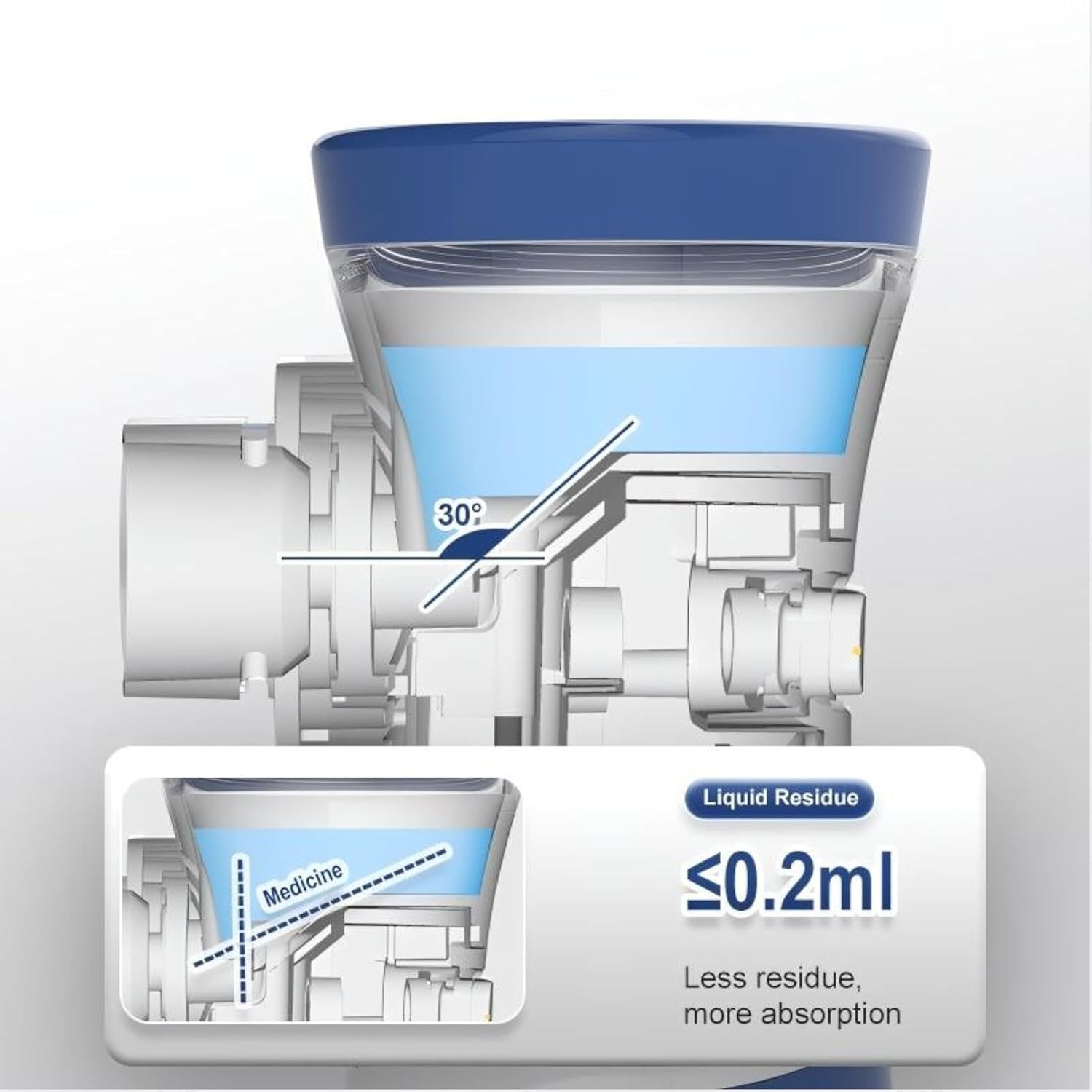 Rechargeable Mesh Nebulizer ? Portable Ultrasonic Nebulizer Machine for Adults & Kids, Quiet Mist Inhaler with USB Charging, Travel-Friendly for Asthma & Respiratory Relief