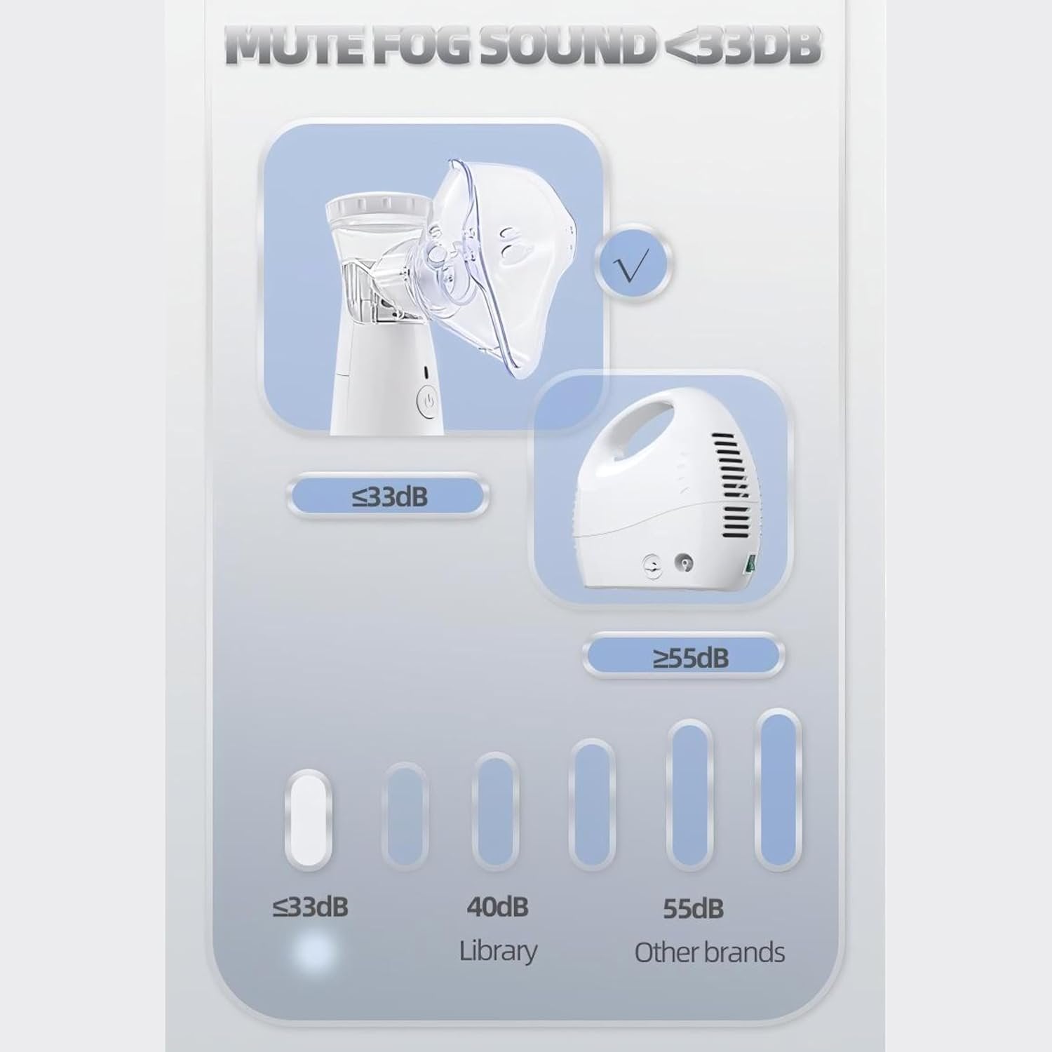 Rechargeable Mesh Nebulizer ? Portable Ultrasonic Nebulizer Machine for Adults & Kids, Quiet Mist Inhaler with USB Charging, Travel-Friendly for Asthma & Respiratory Relief