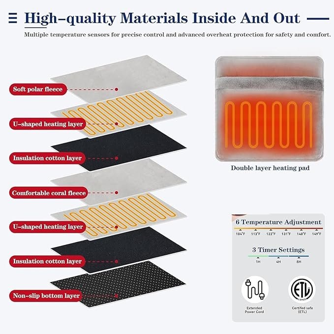 Electric Foot Warmer ? Soft Heated Foot Pad with Adjustable Temperature & Auto Shut-Off, USB Powered Foot Heating Pad for Home, Office & Winter Relief