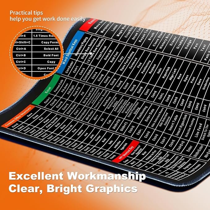 Shortcut Keyboard Mat ? Large Computer Desk Pad with Printed Keyboard Shortcuts for Windows & Mac, Anti-Slip Base, Waterproof Surface, Ideal for Office & Study