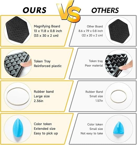 Triangle Chess Game ? Strategic Board Game for Kids & Adults, Compact Travel-Friendly Puzzle Game, Fun Brain Teaser for Family & Party Game Night